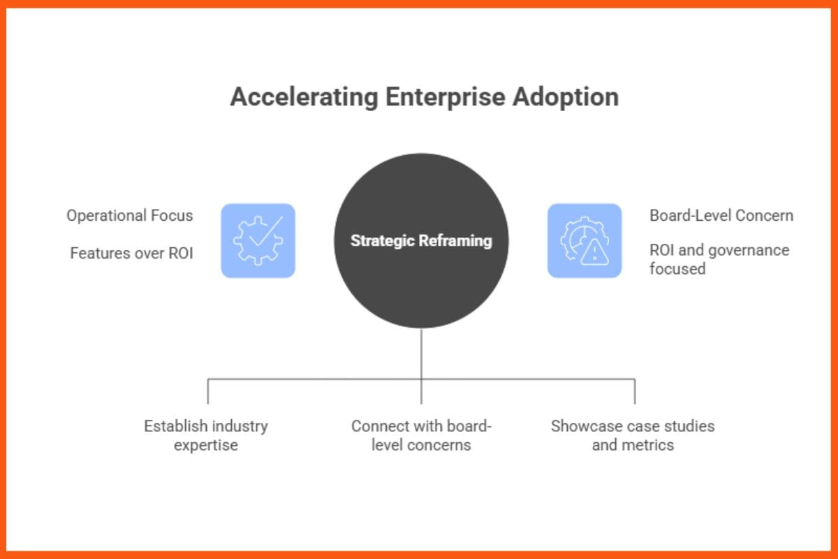 Accelerating Enterprise Adoption