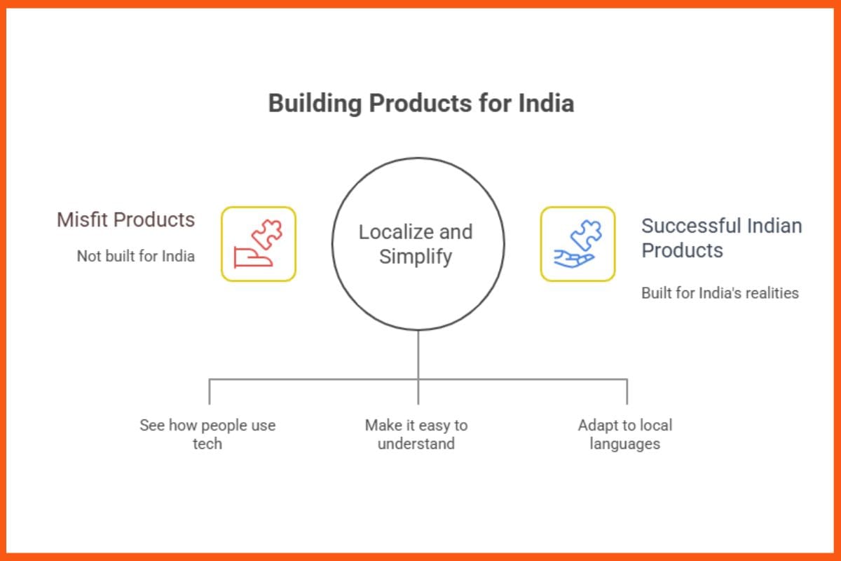 Building Products for India