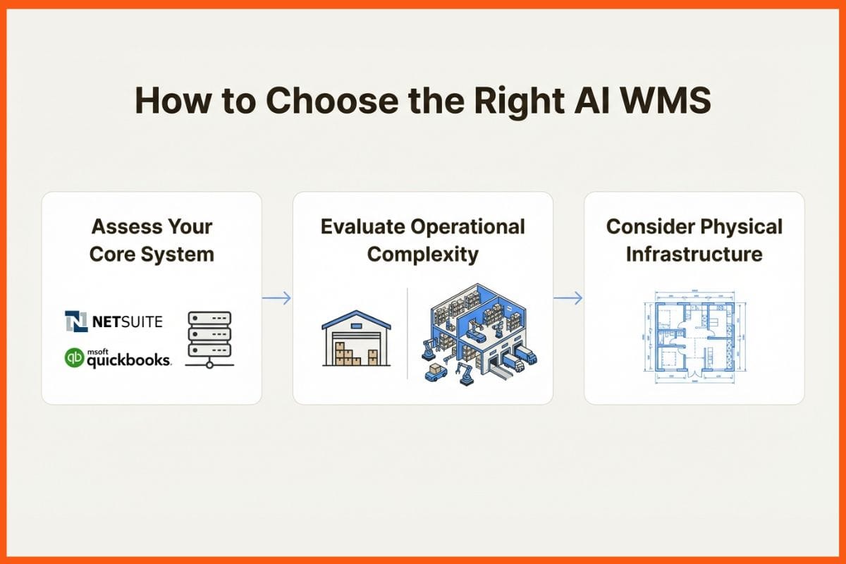How to Choose the Best AI Warehouse Management Tools for Your Business