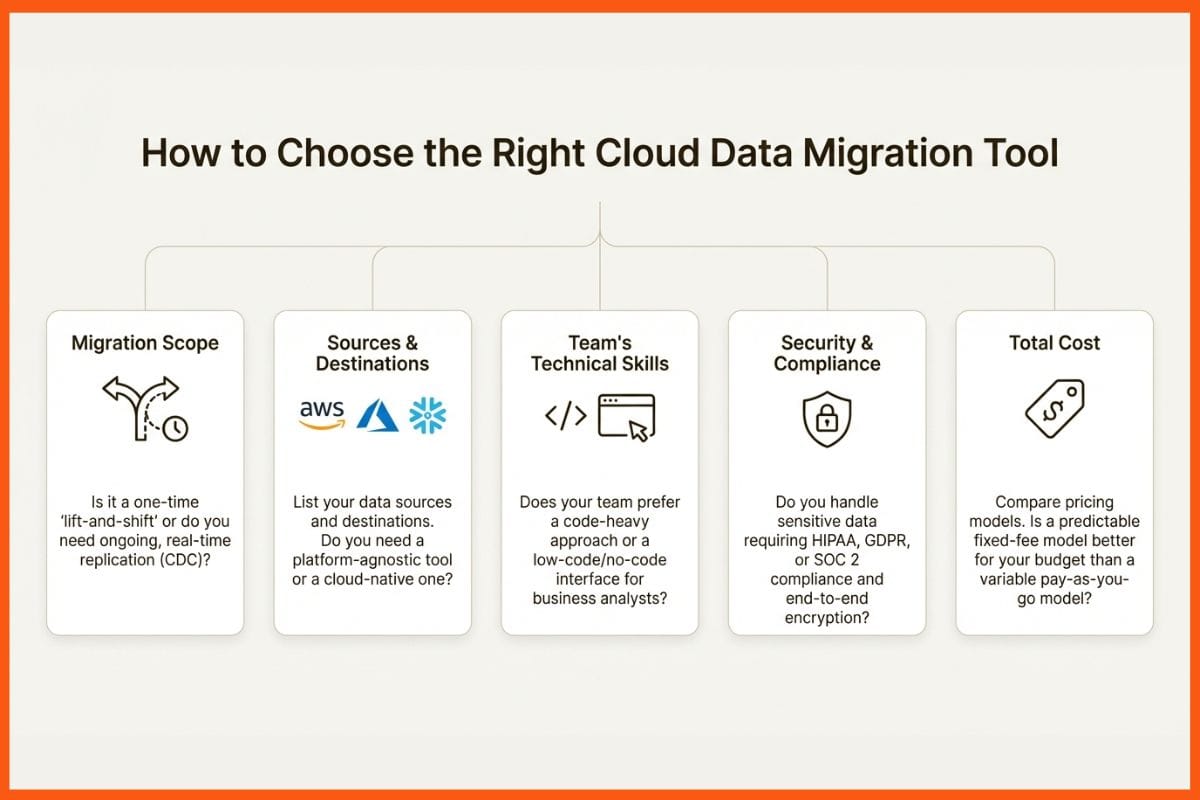 How to Choose a Cloud Data Migration Tool