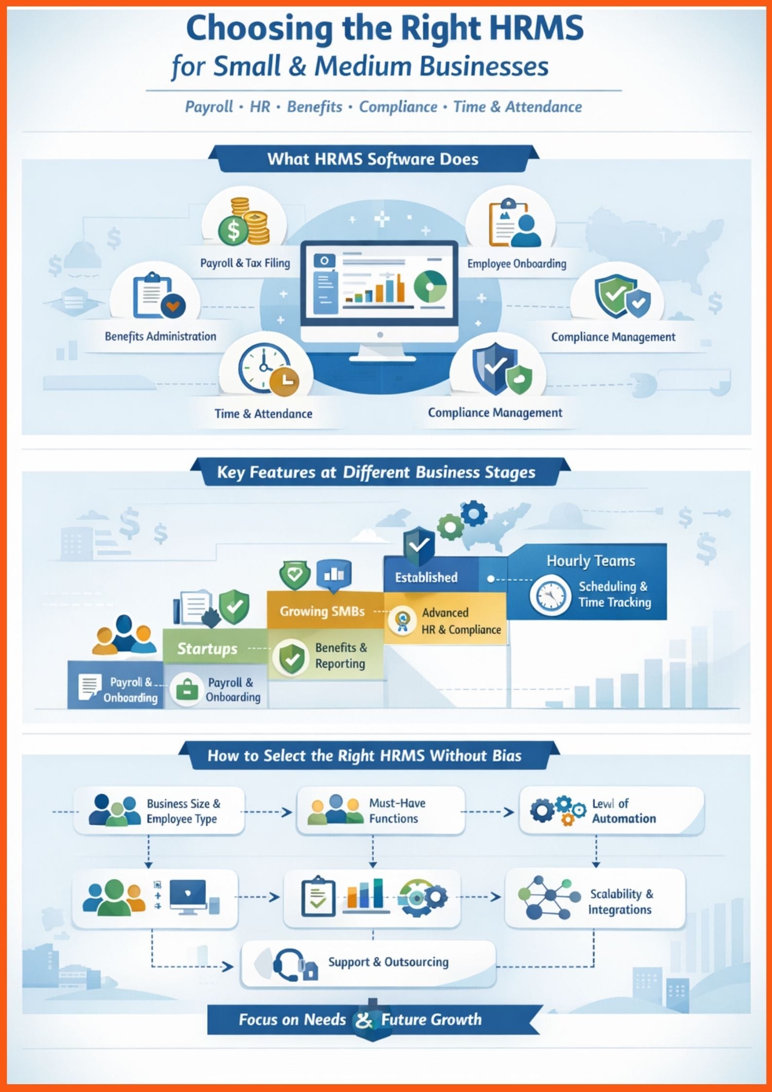 Choosing the Right HRMS Software for Small-Medium Businesses