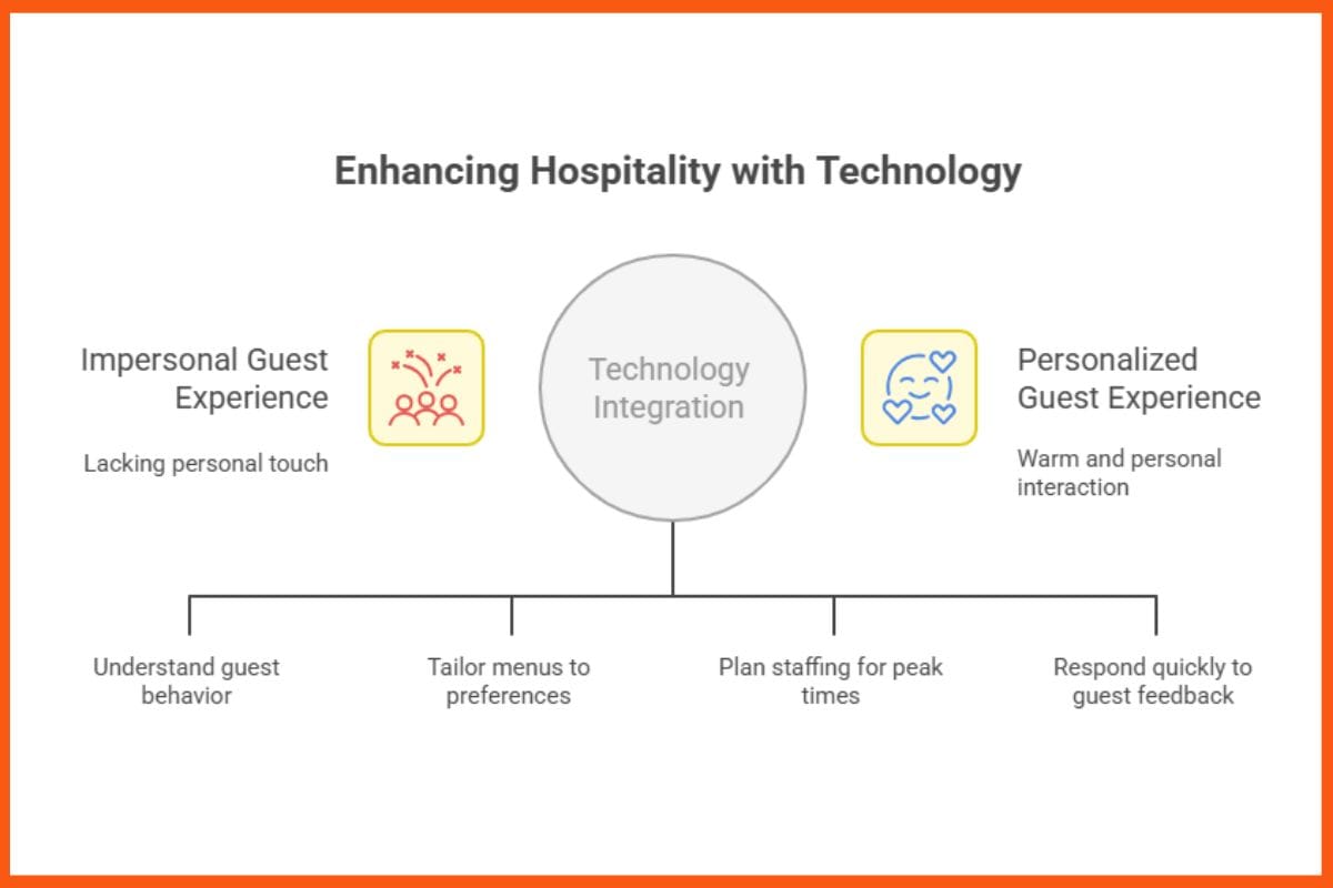 Enhancing Hospitality with Technology