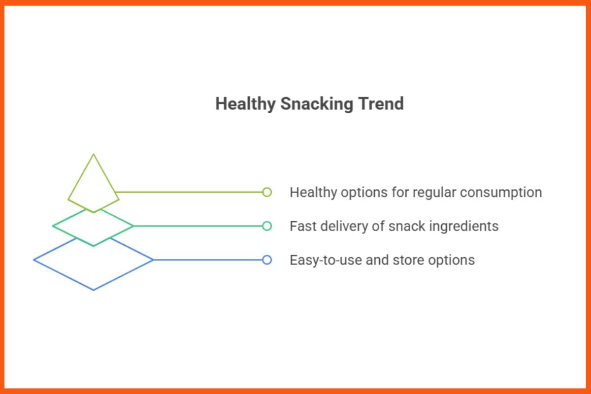 Healthy Snack Trend