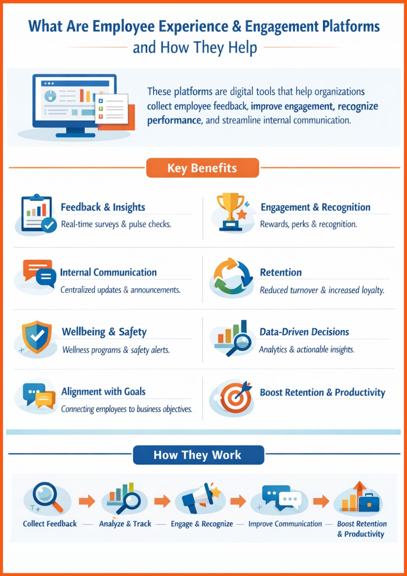 What are Employee Experience and Engagement Platforms and How They Help