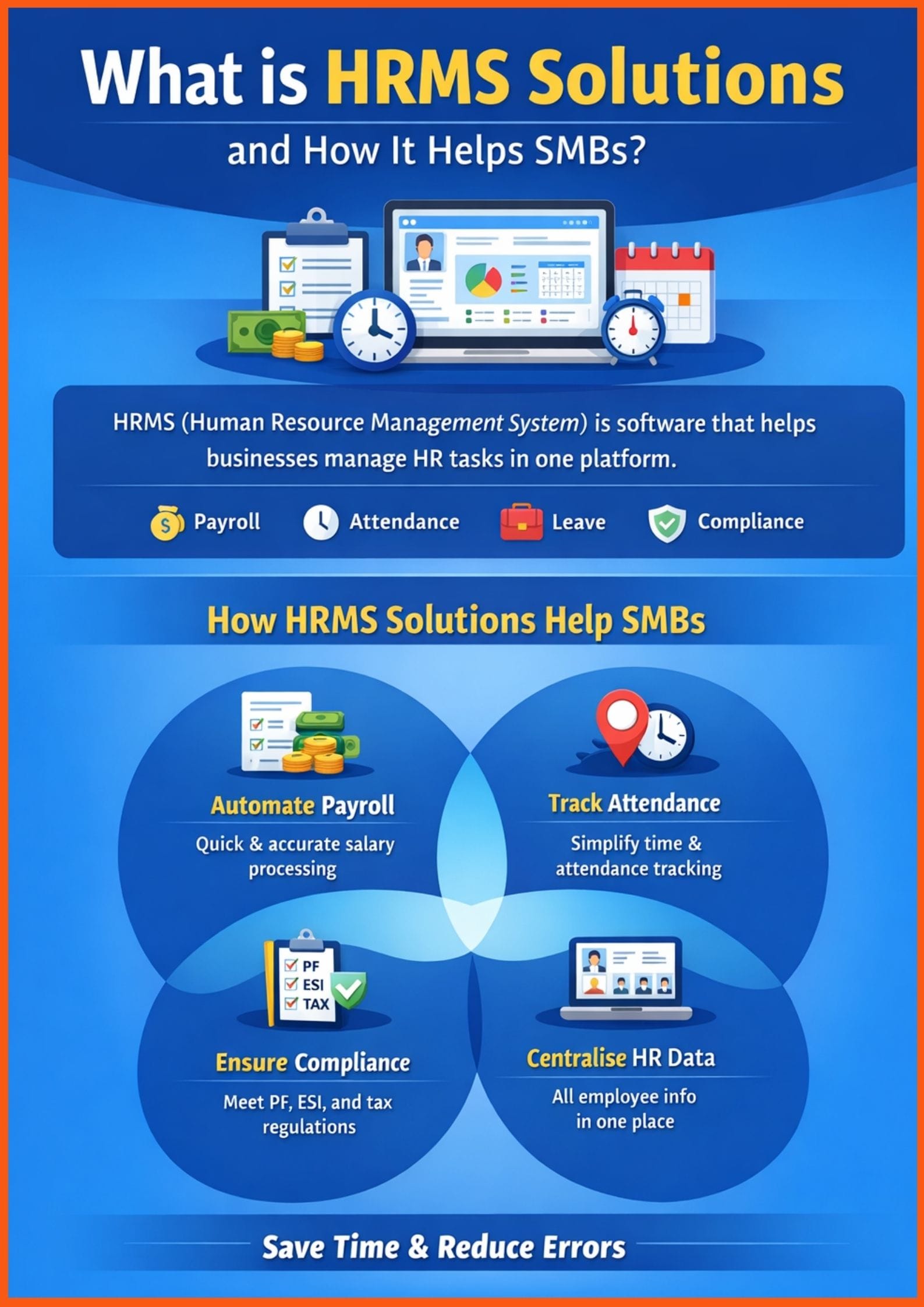 How HRMS Help Small Medium Businesses