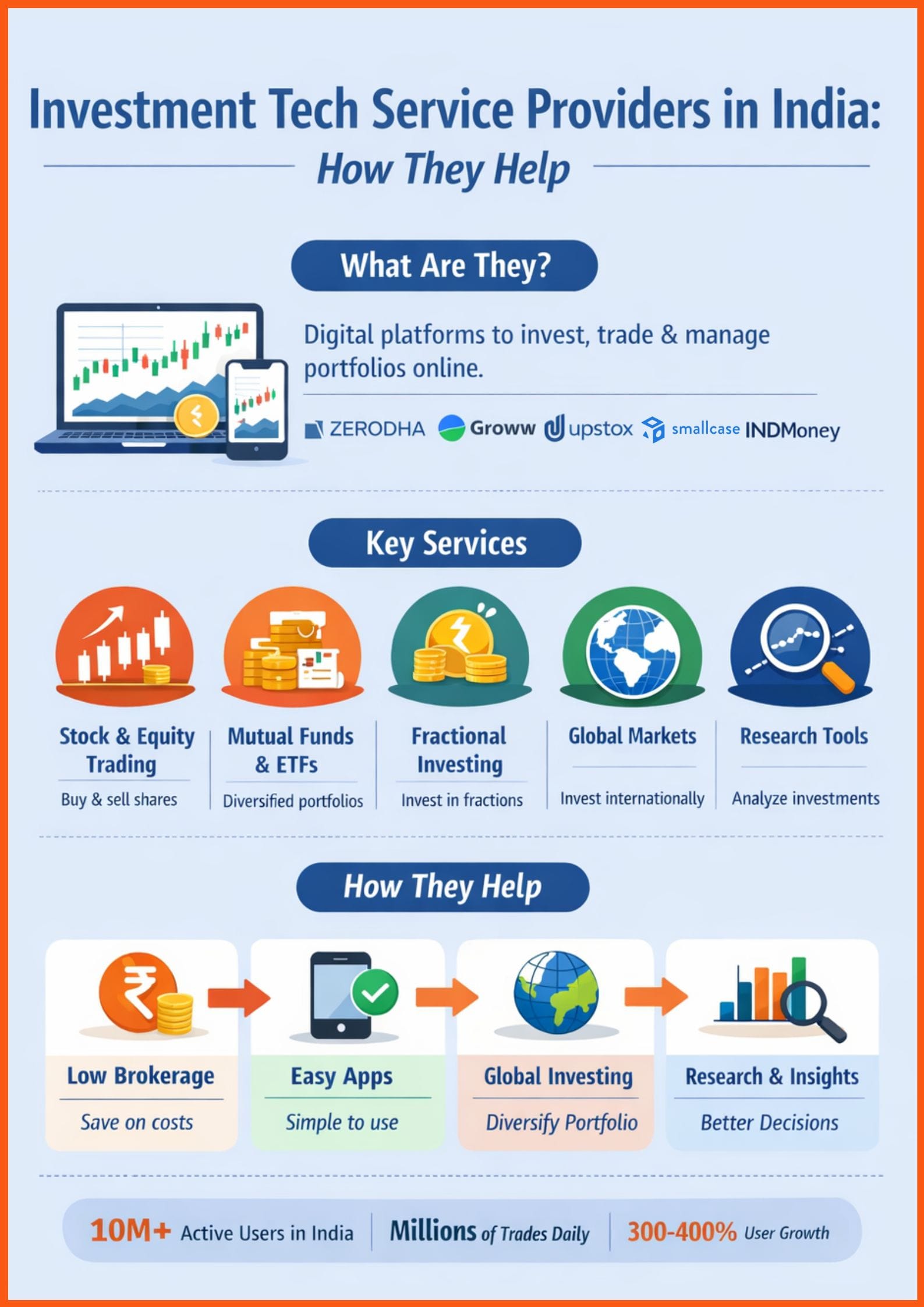 Investment tech Service Providers in India | How They Help