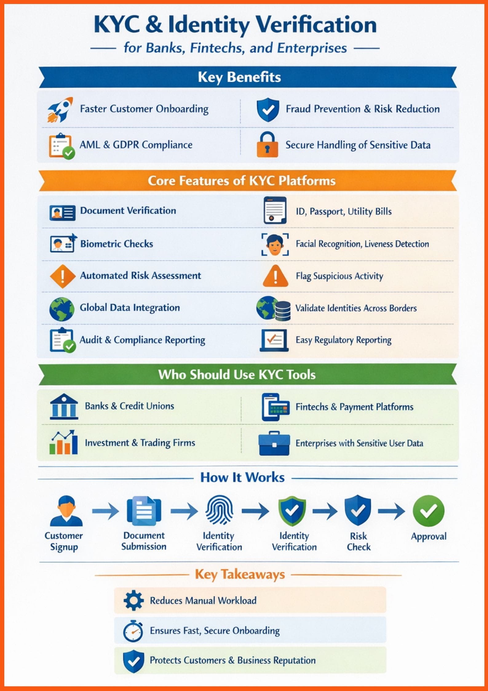 How KYC & Identity Verification Tools Improve Onboarding and Reduce Risk