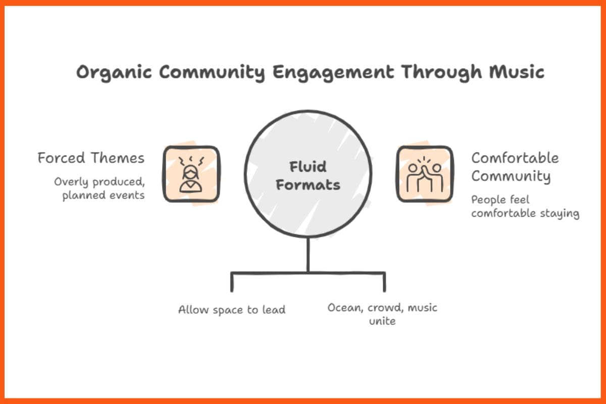Organic Community Engagement Through Music