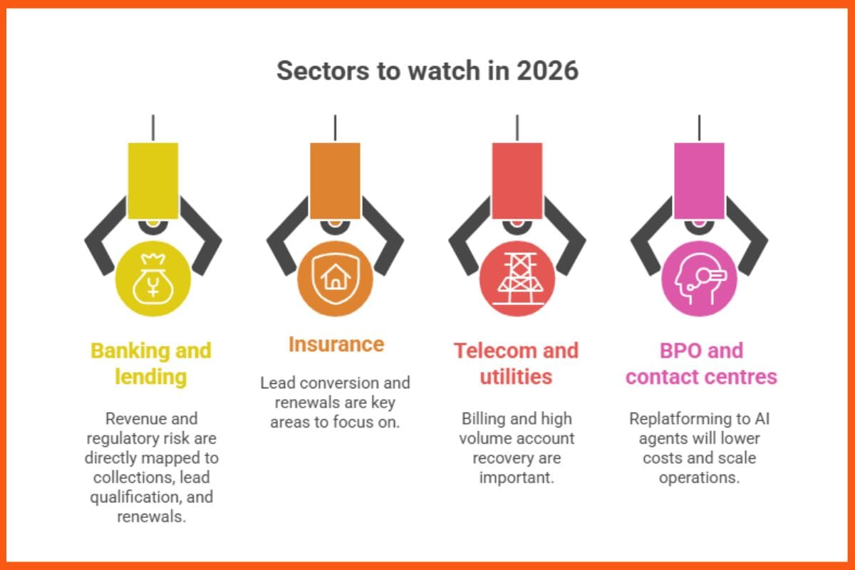 Sectors to watch in 2026