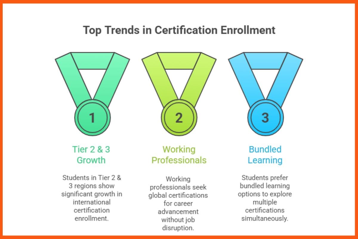 Top Trends in Certificate Enrollment