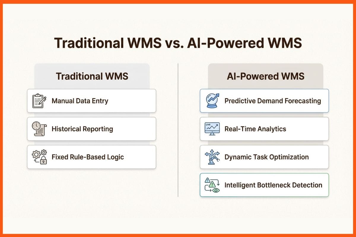 Traditional Warehouse Management System vs AI-Powered Warehouse Management System