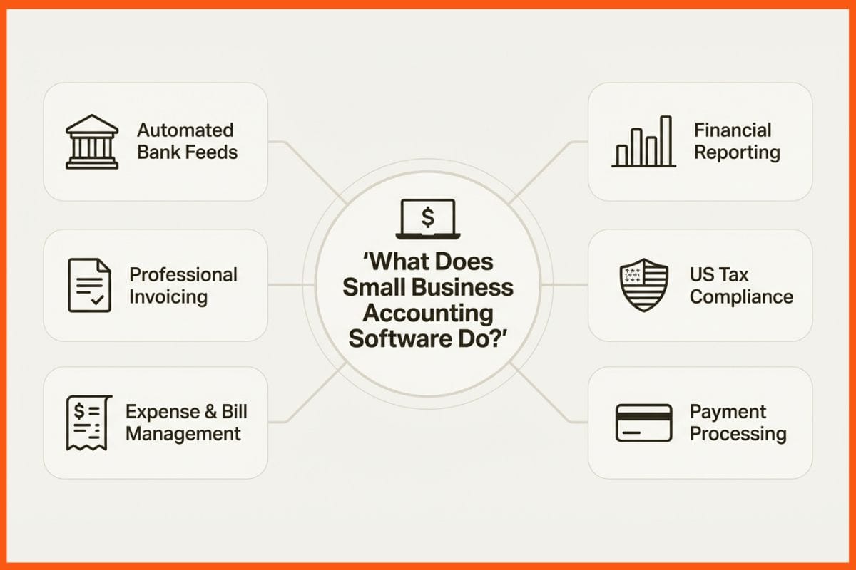 What does Small Business Accounting Software Do