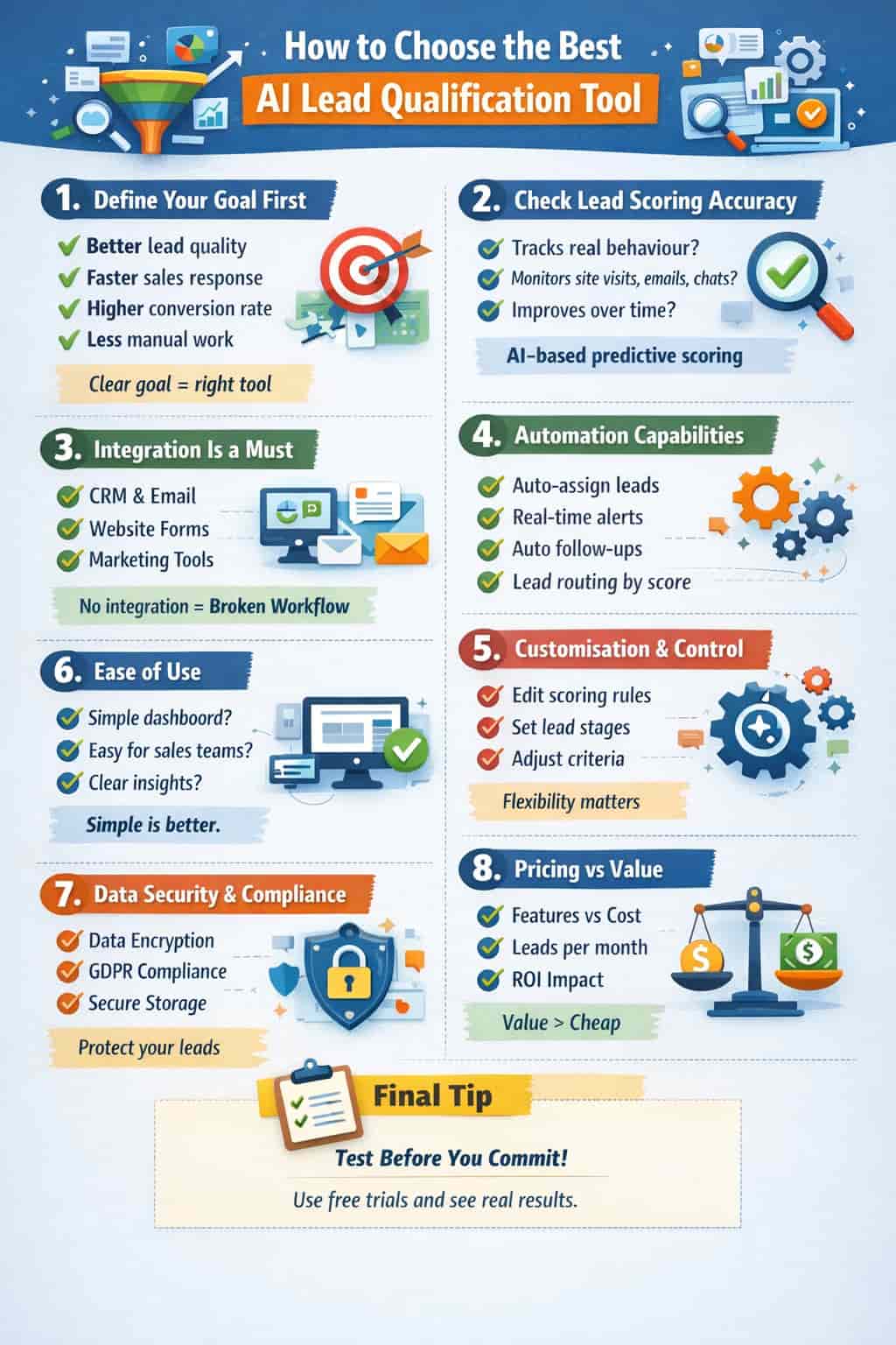 How to Choose the Best AI Lead Qualification Tool