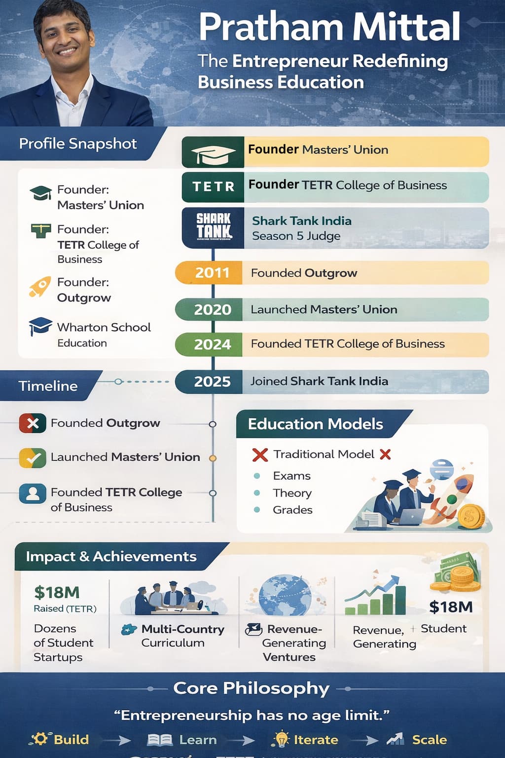 Pratham Mittal Journey