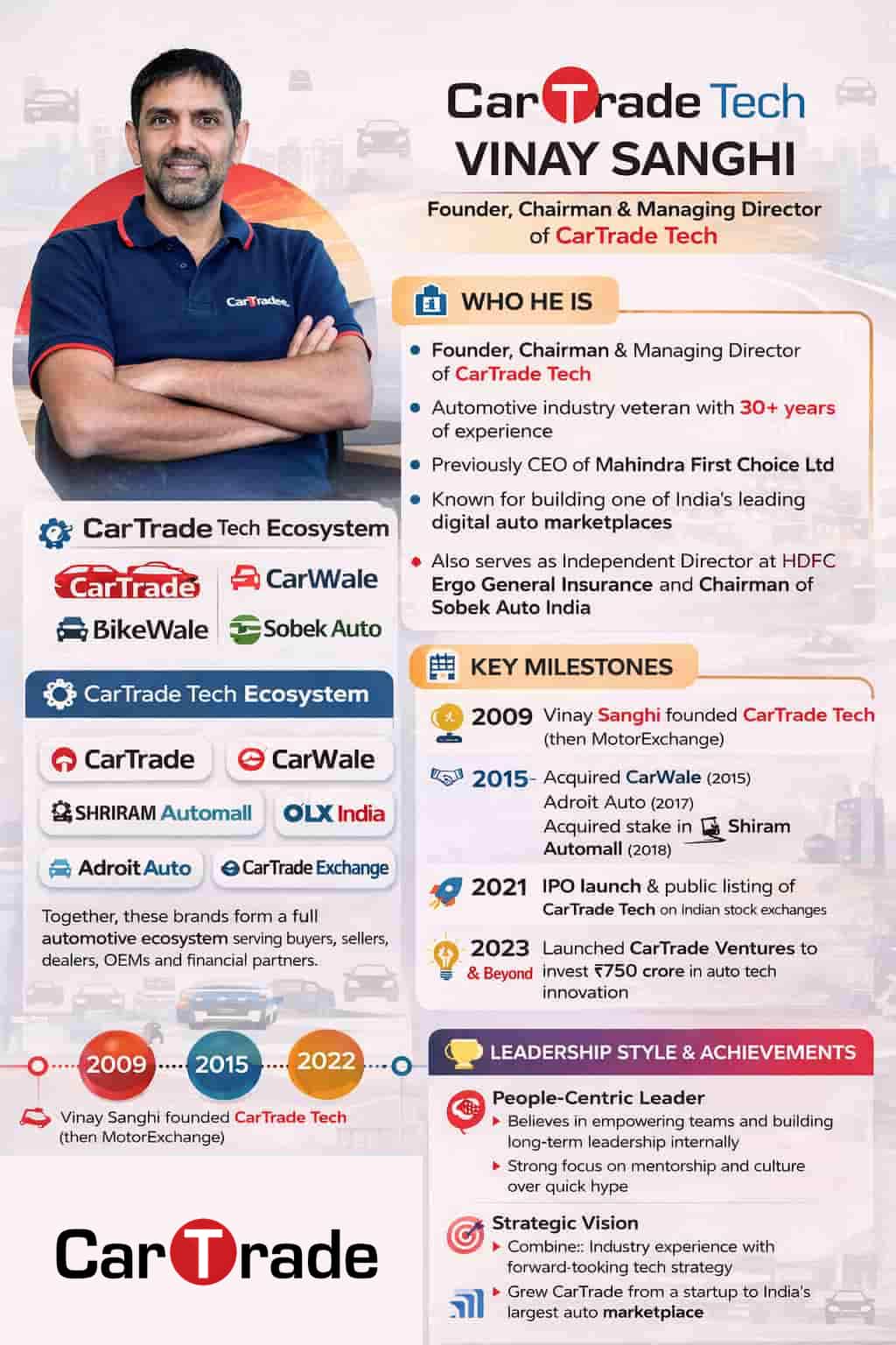 Vinay Sanghi Journey