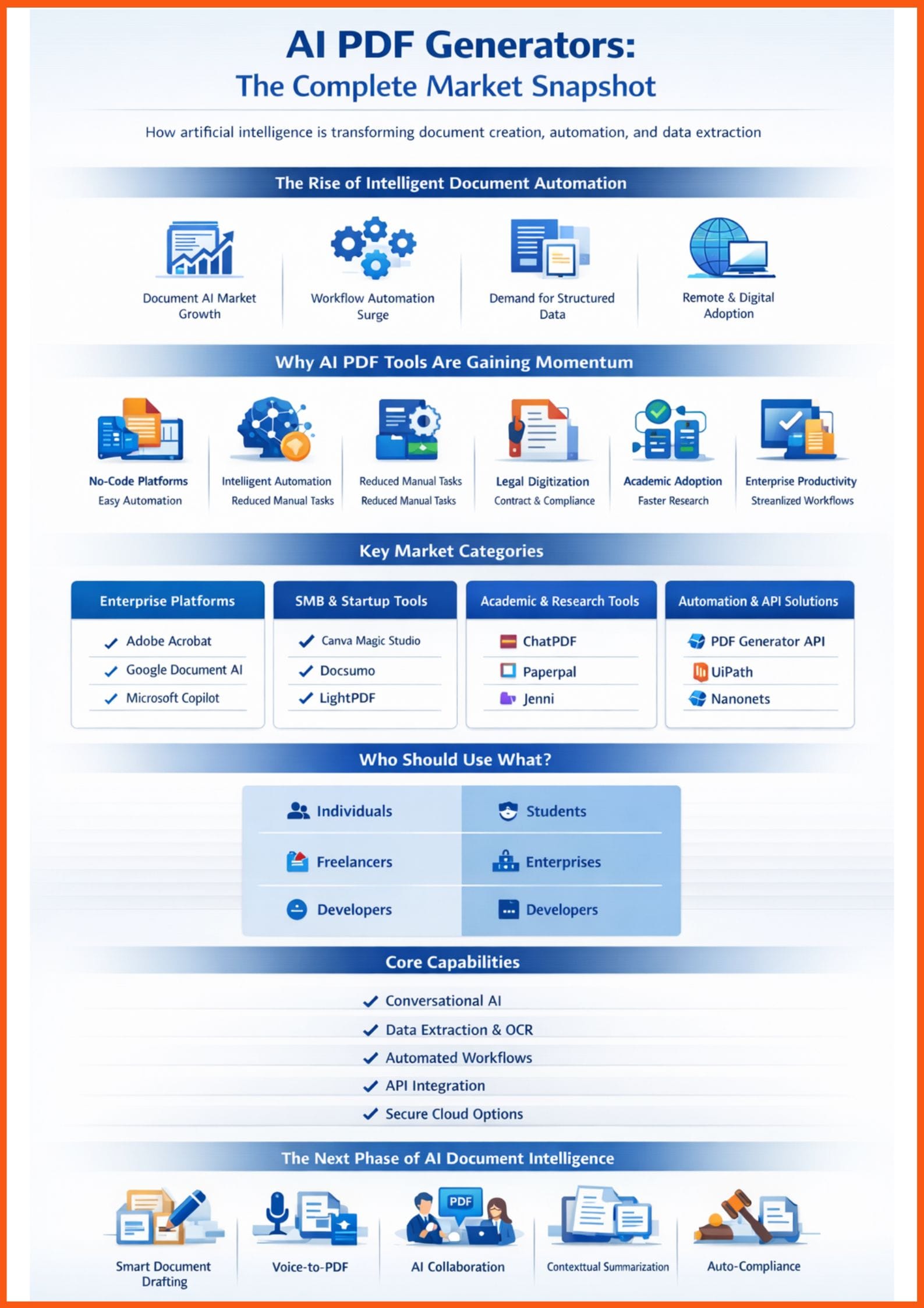 AI PDF Generators: Market Snapshot