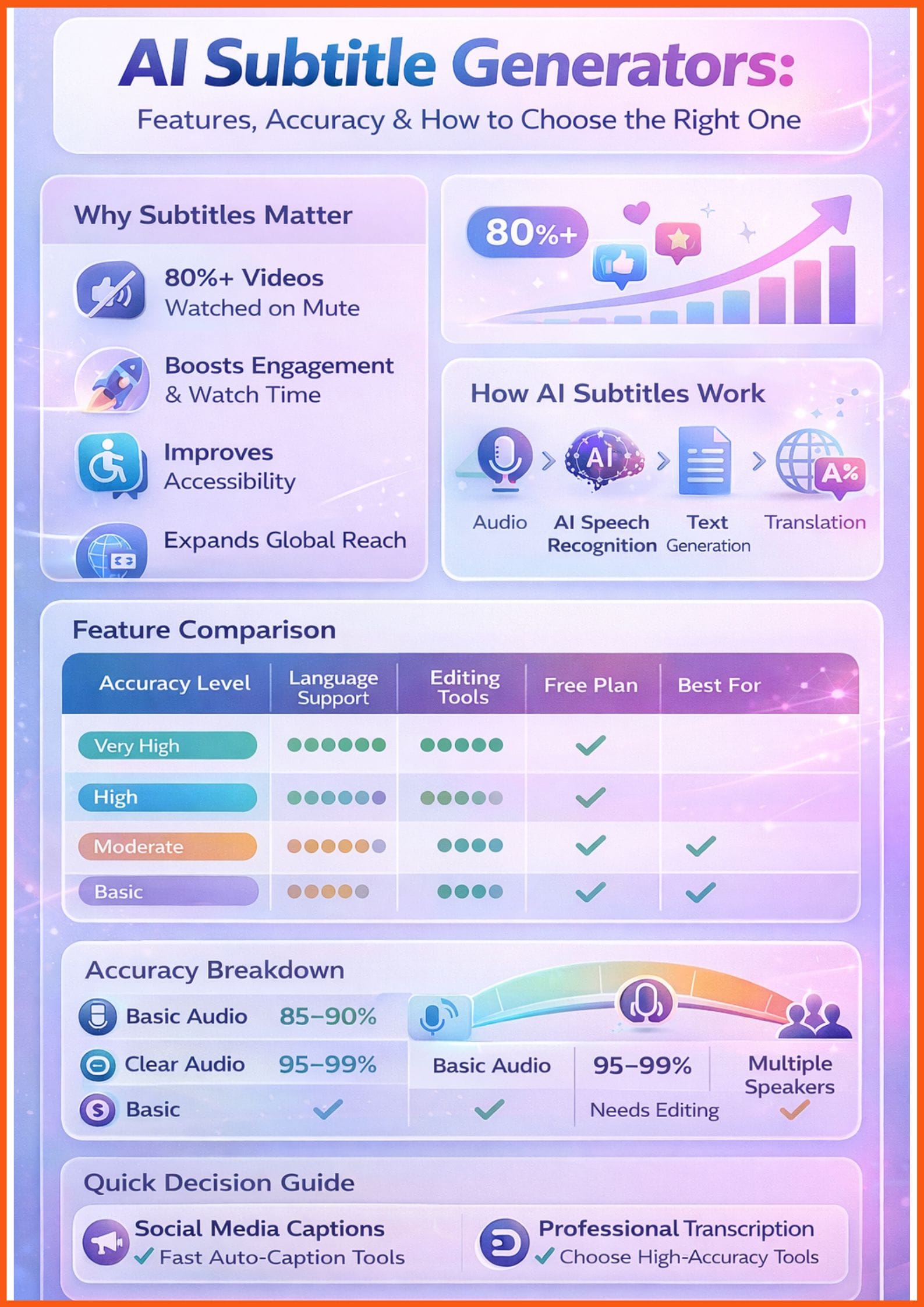 AI Subtitle Generators How It Works and Why It Matters