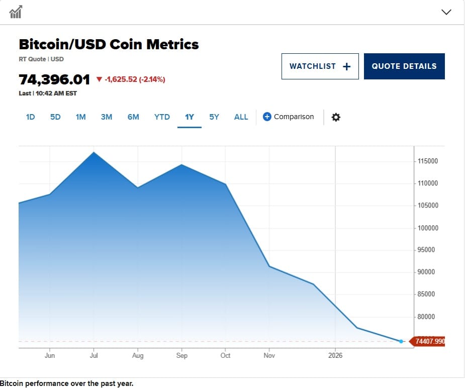 Imgae Creidts - CNBC