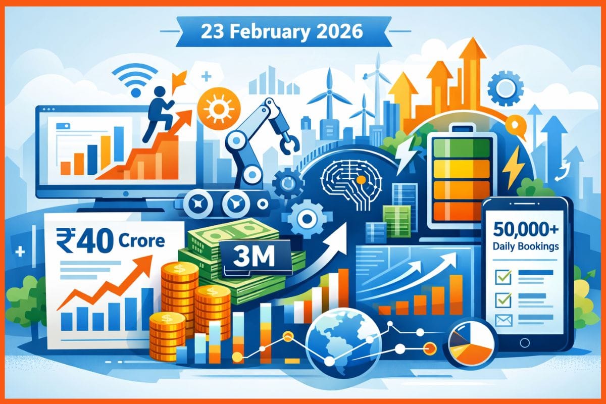 Daily Indian Startup Funding Roundup & Key News - 23 February 2026