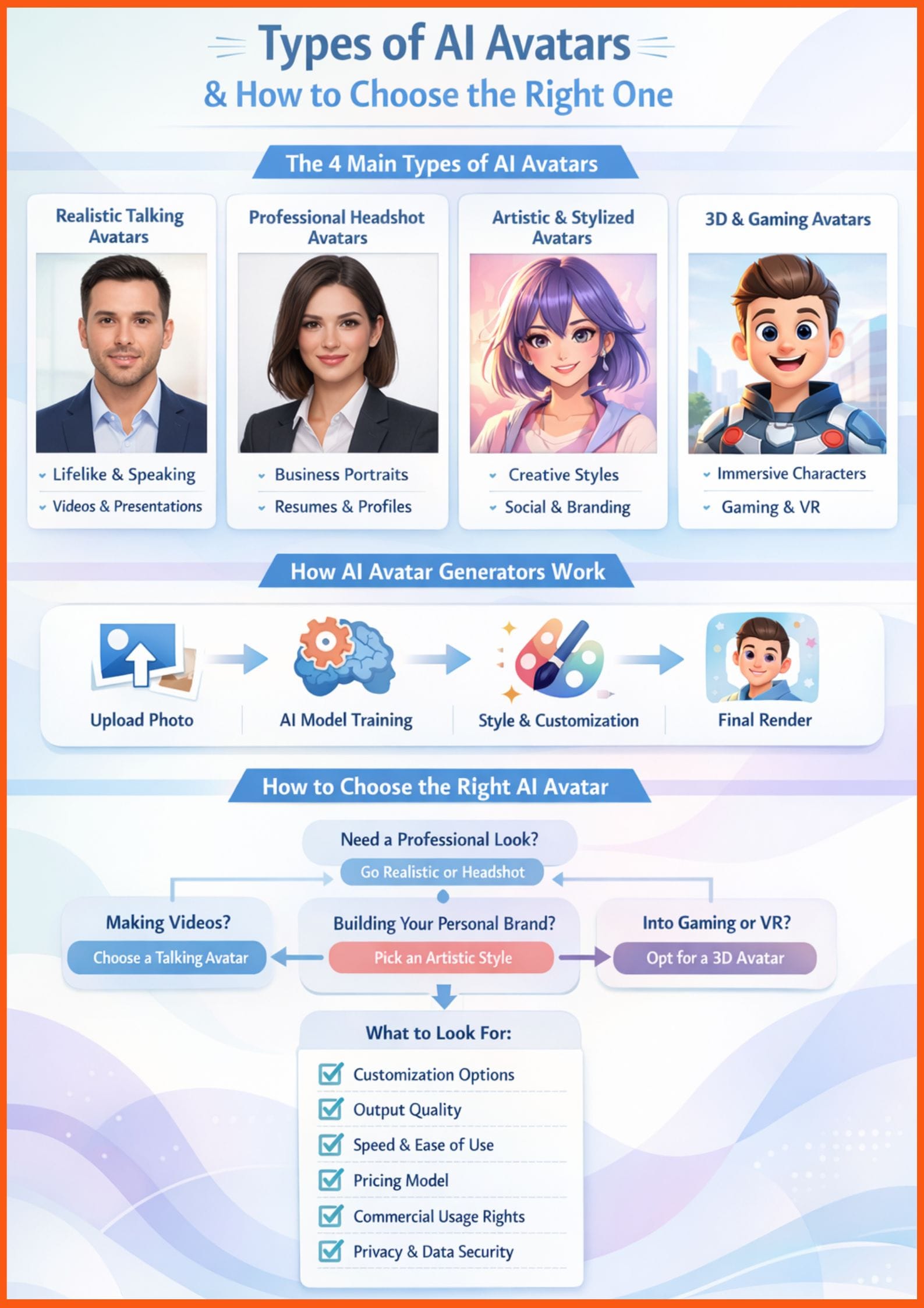 How AI Avatar Generators Work