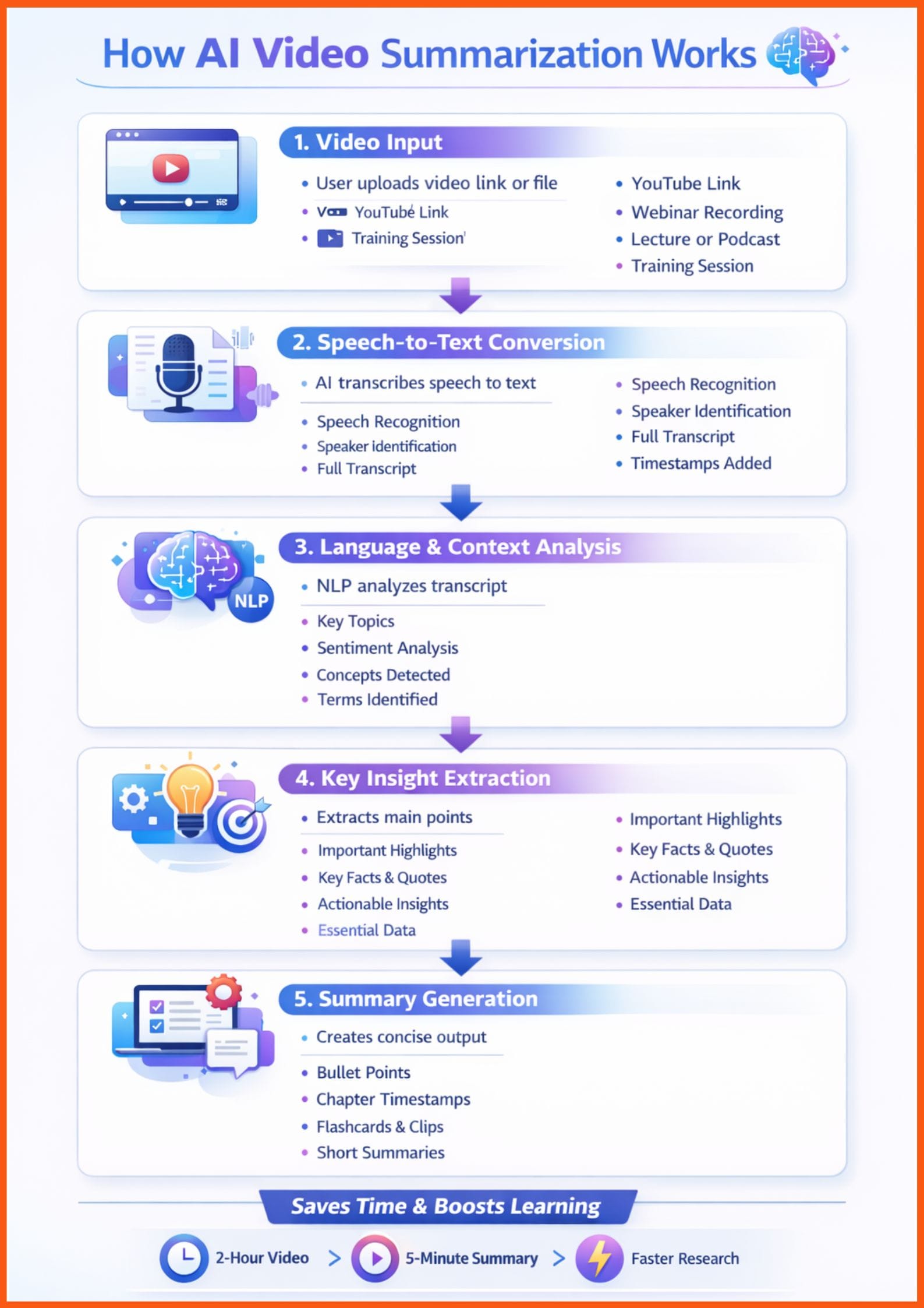 How AI Video Summarization Works