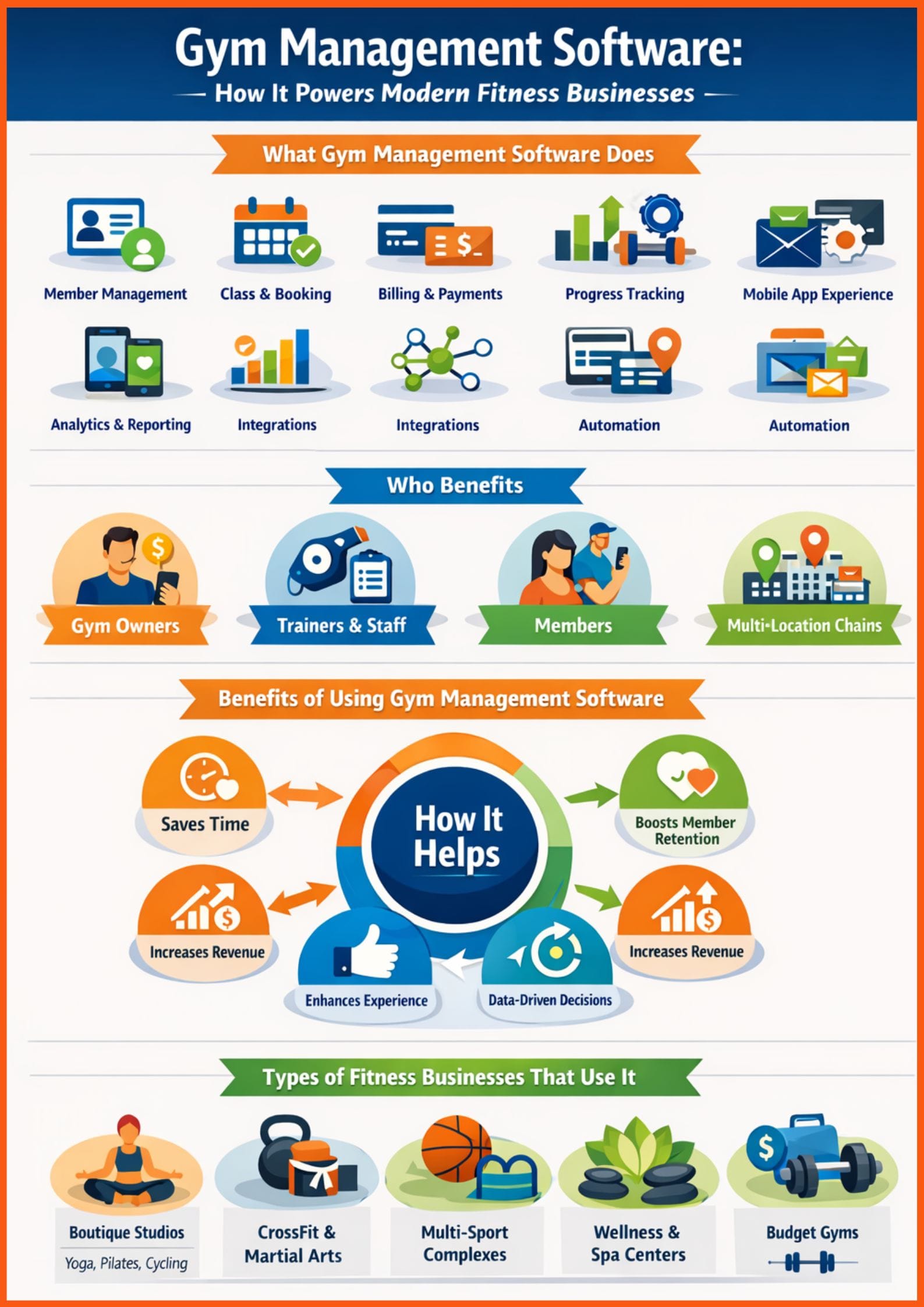 How Gym Management Software Platforms Power Modern Fitness Businesses