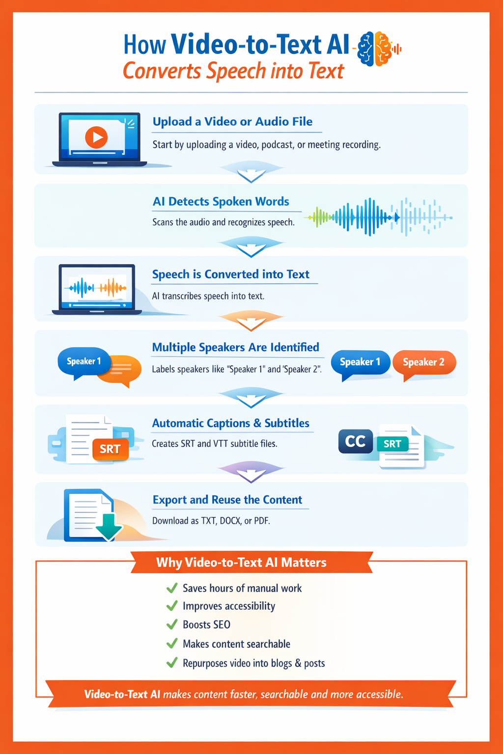 How Video to Text AI Converts Speech Into Text
