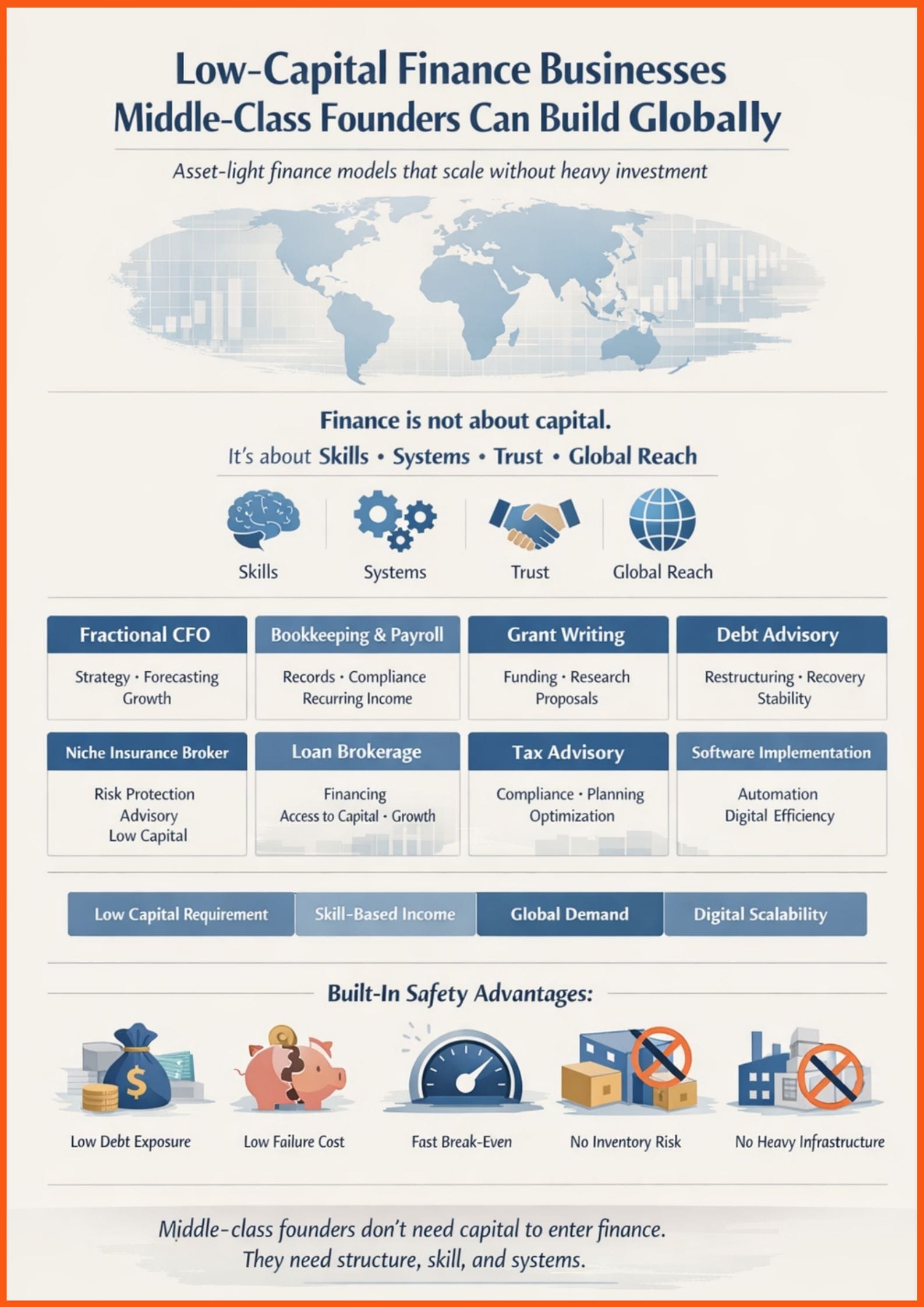 Low-Capital Profitable Finance Businesses Middle-Class Founders Can Build Around the World