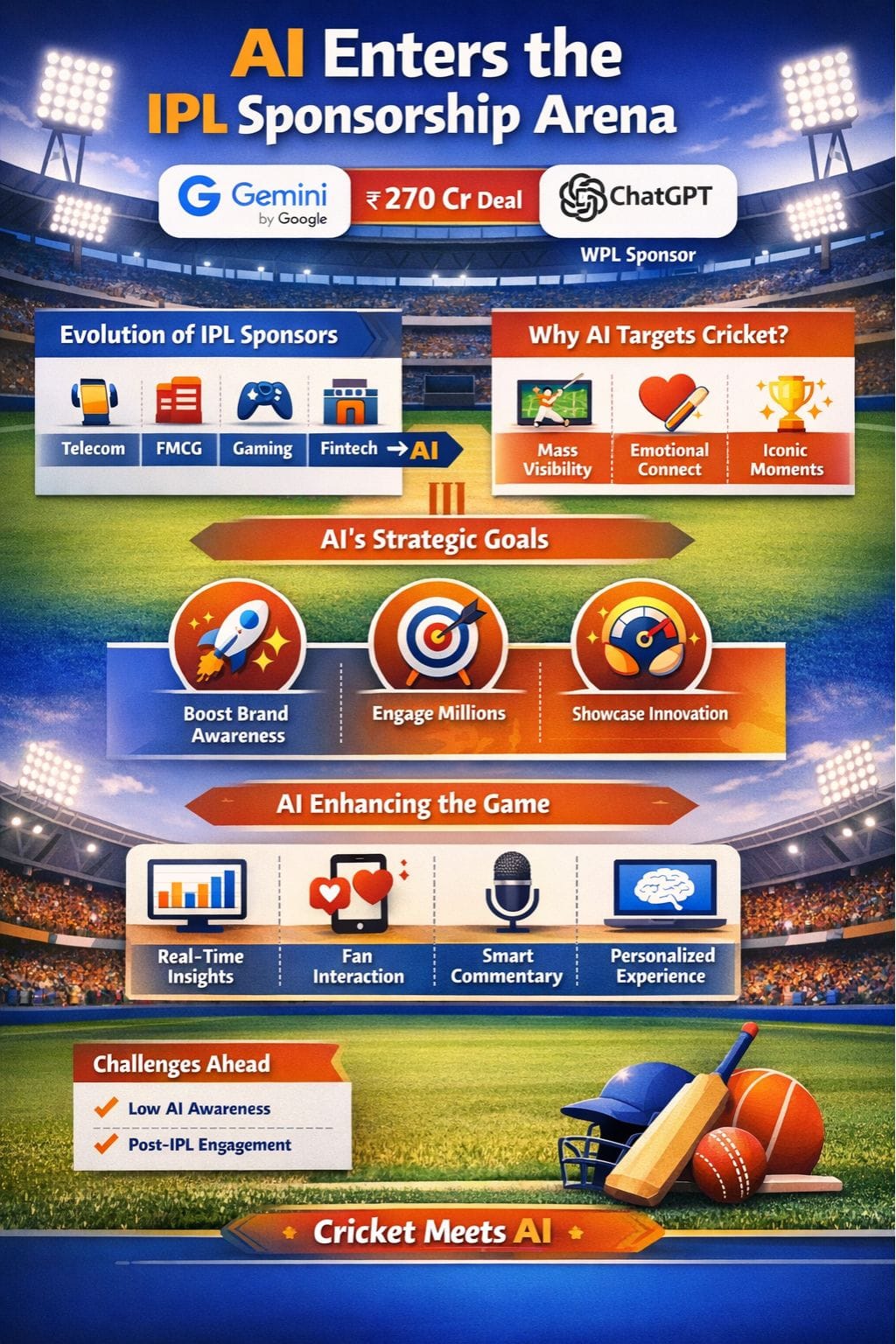 AI Enters IPL Sponsorship