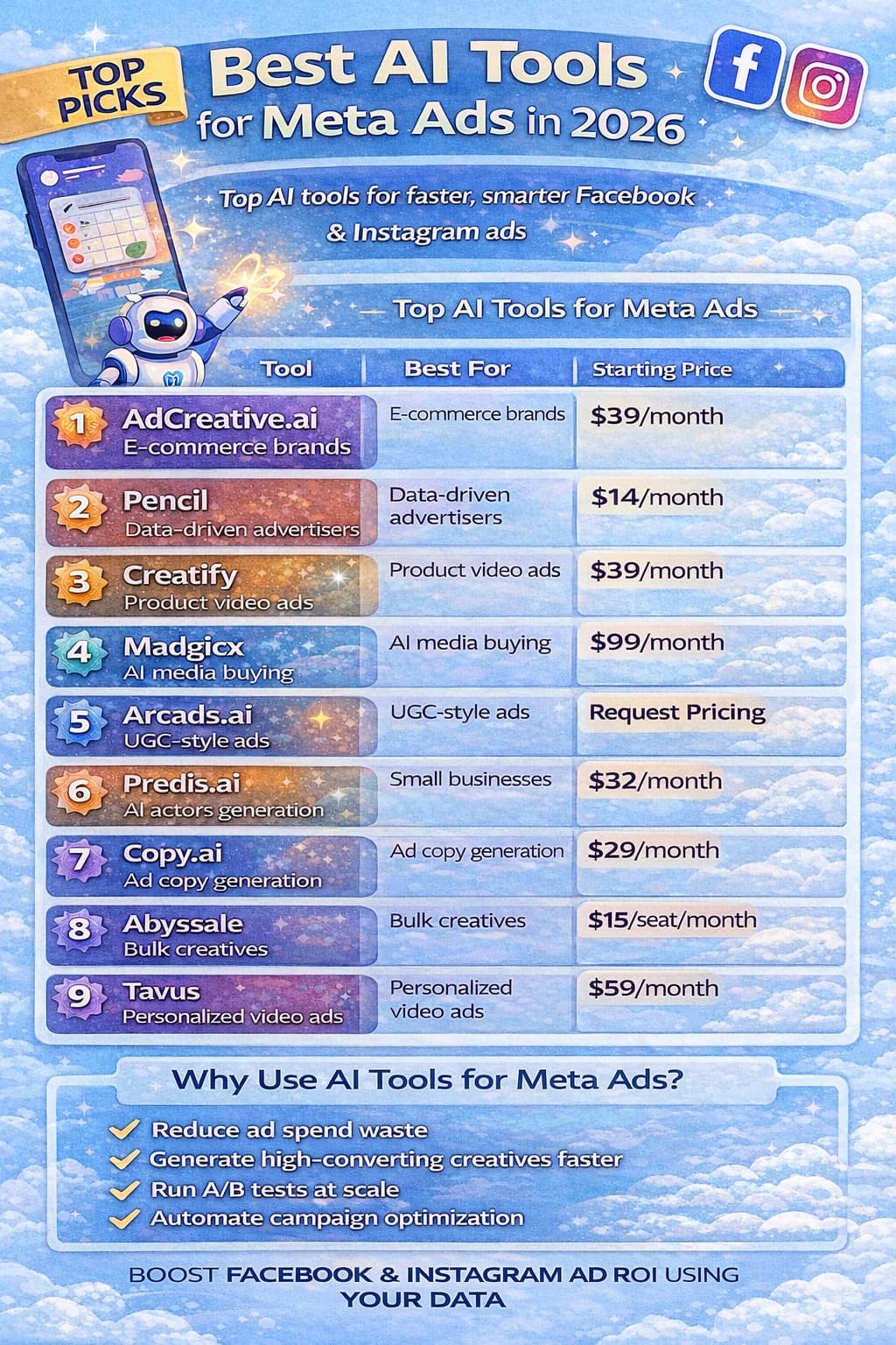 Best AI Tools for Meta Ads 