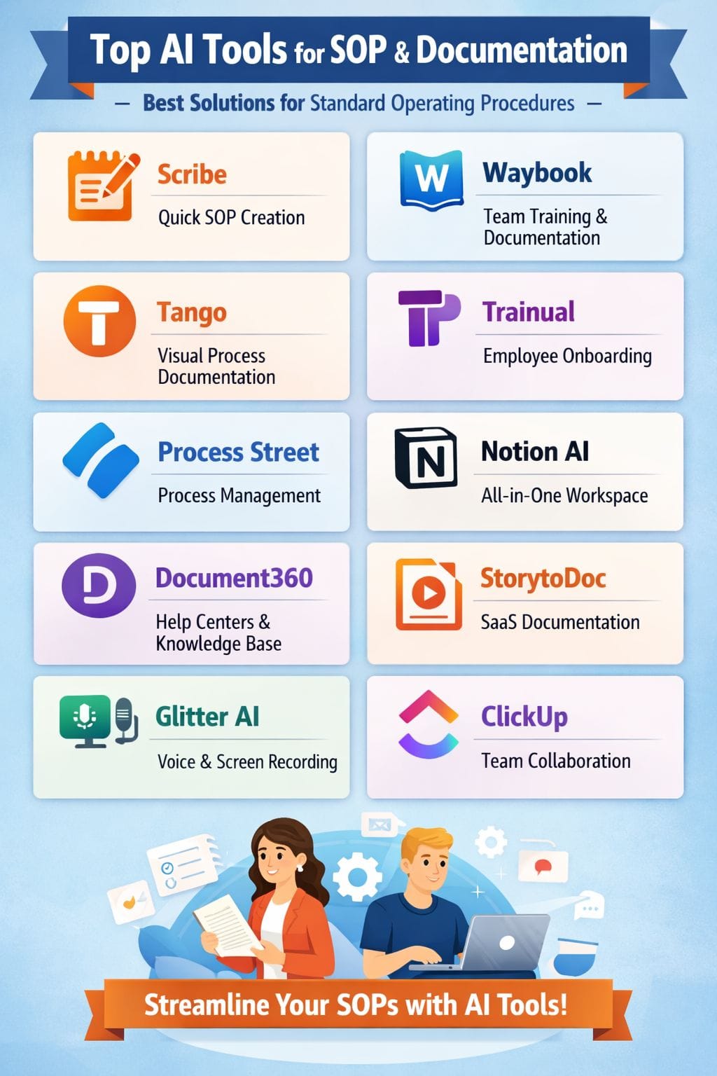 Best AI Tool for SOP & Documentation