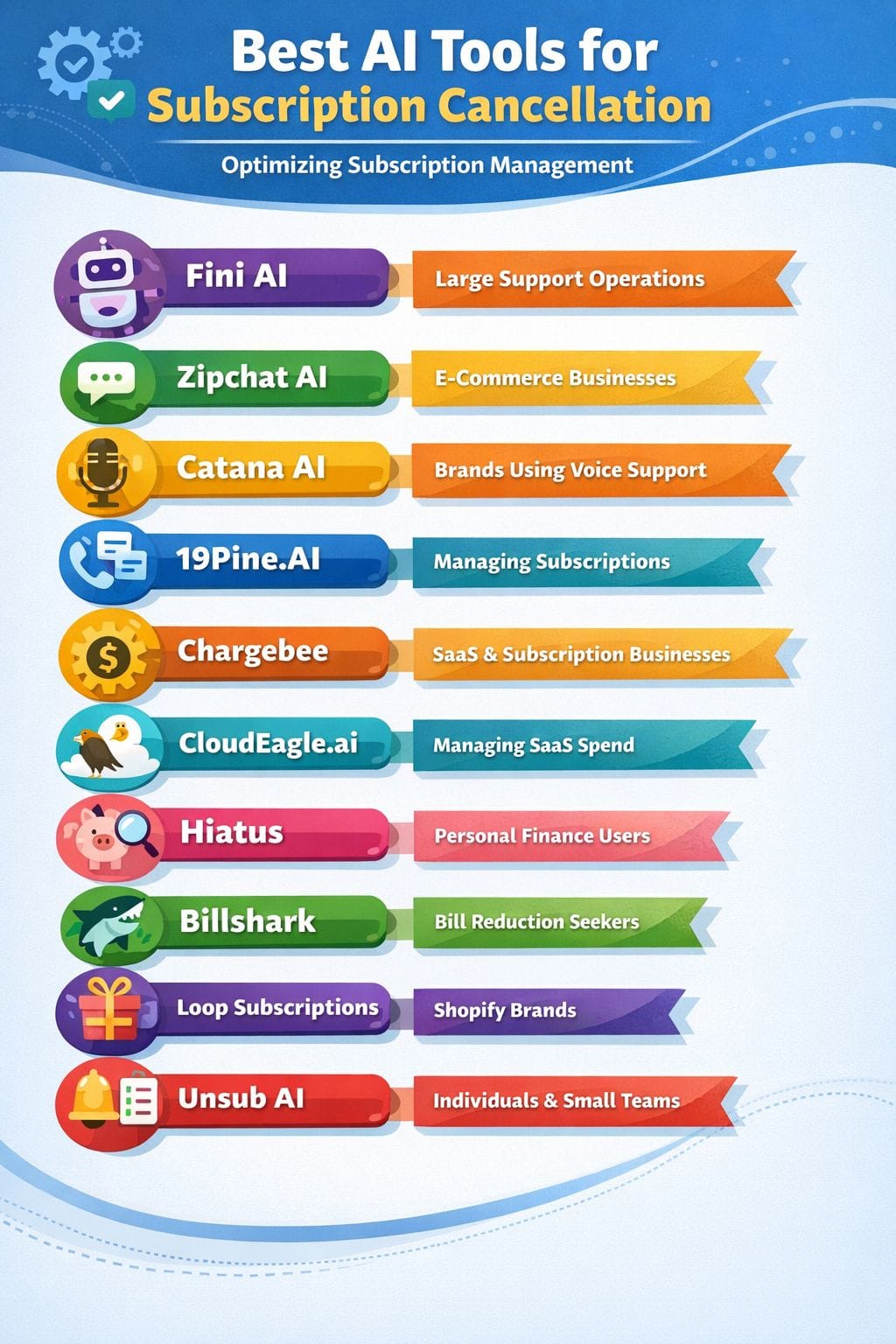 Best AI Tools for Subscription Cancellation