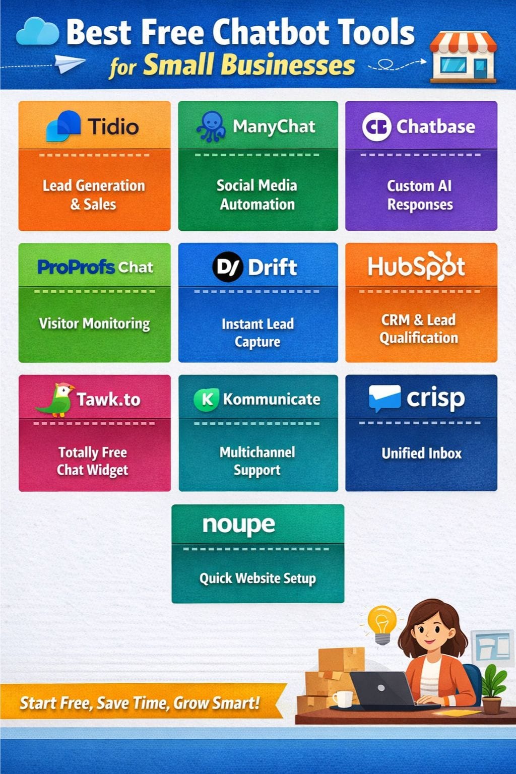 Top Free Chatbot Tools for Small Businesses