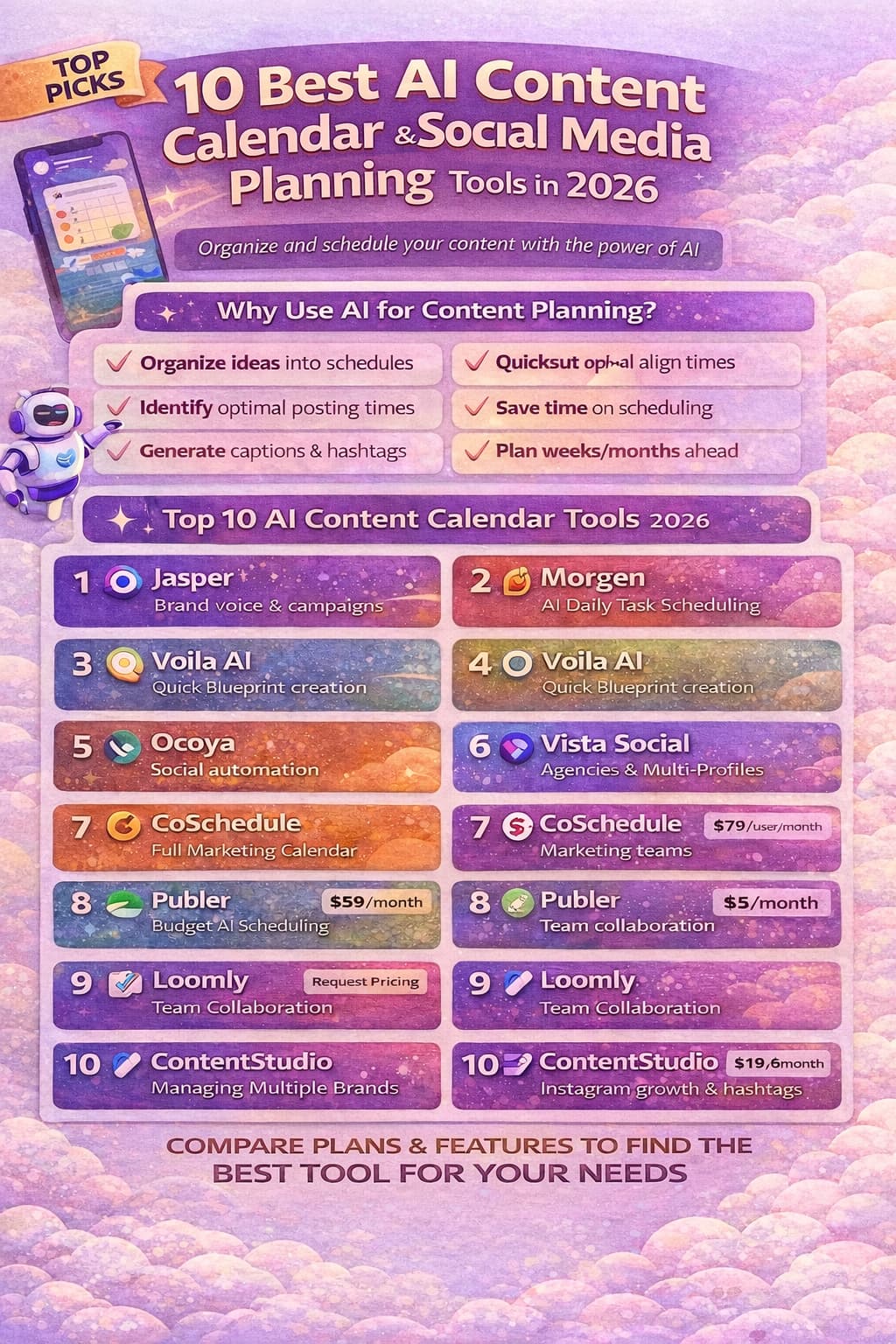 Best AI Content Planning Tools (2026)