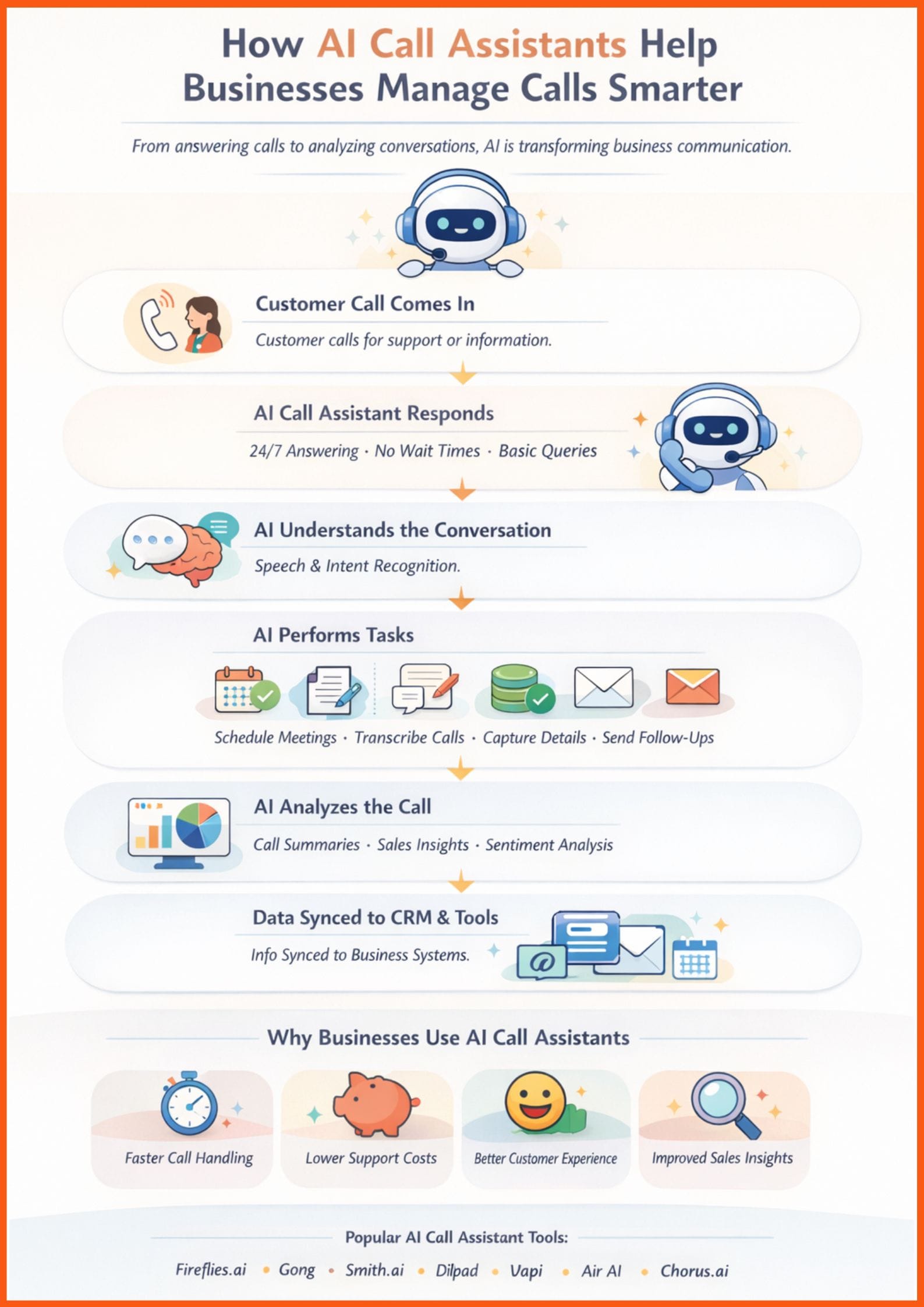How AI Call Assistants Help Businesses Manage Calls Smarter