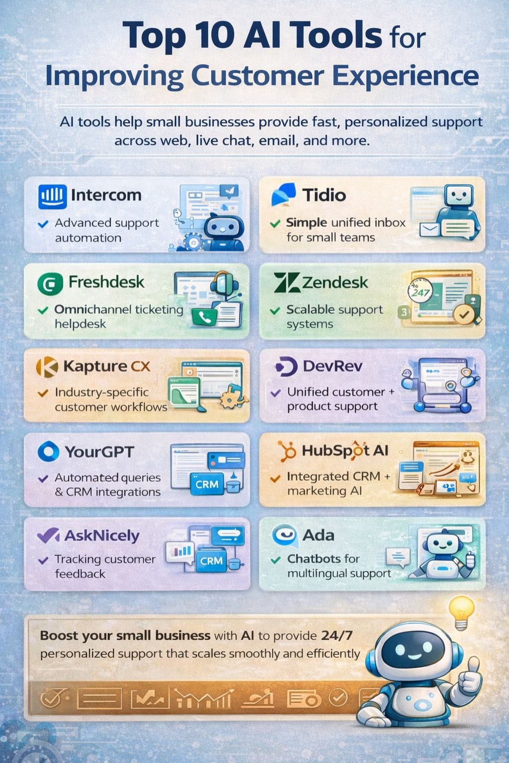 Top 10 AI Tools for Improving Customer Experience