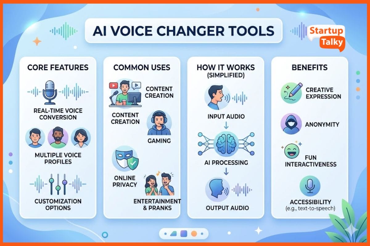 Best 10 AI Voice Changer Tools (2026) for Gaming, Streaming & Content Creation