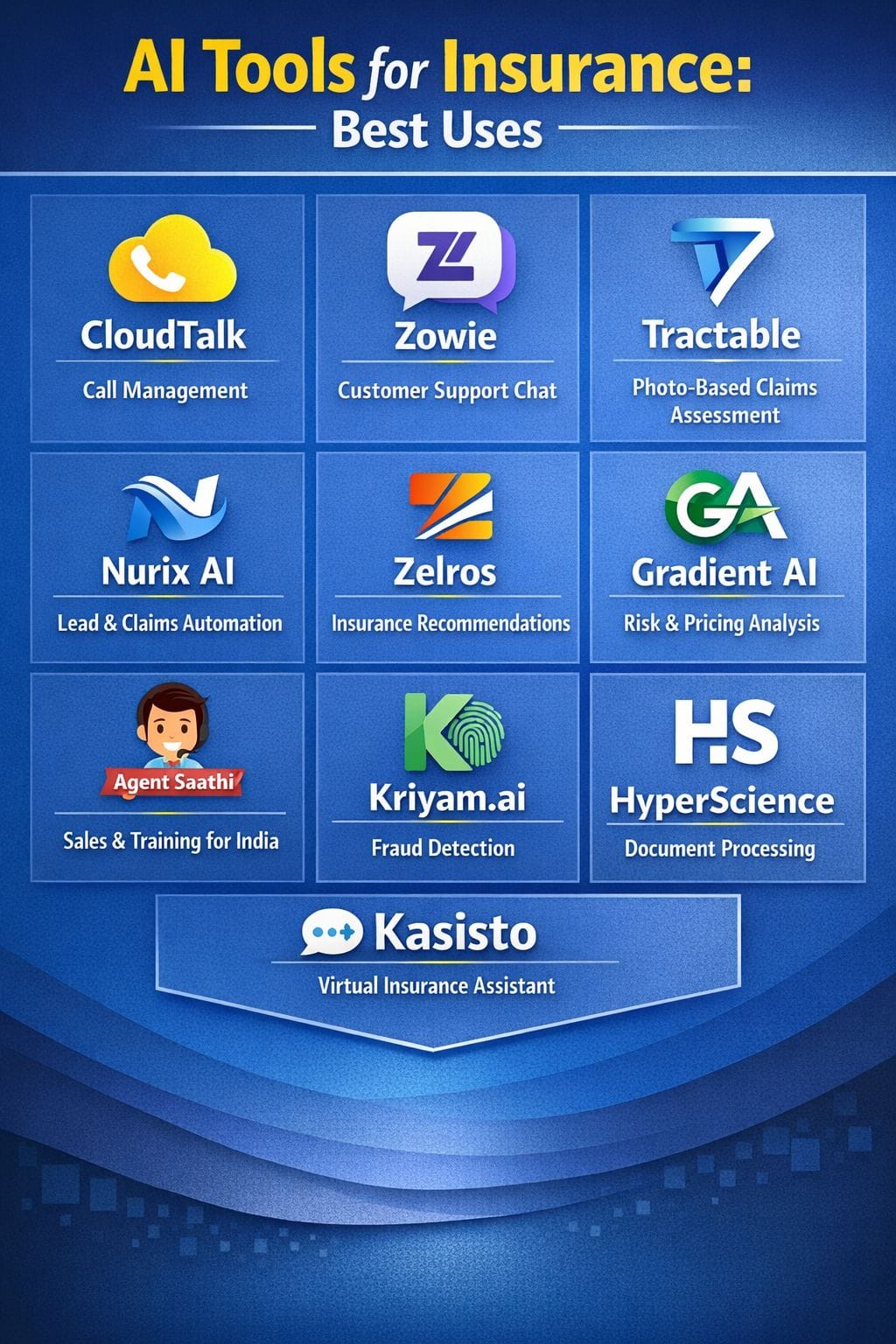 AI Tools for Insurance Agents