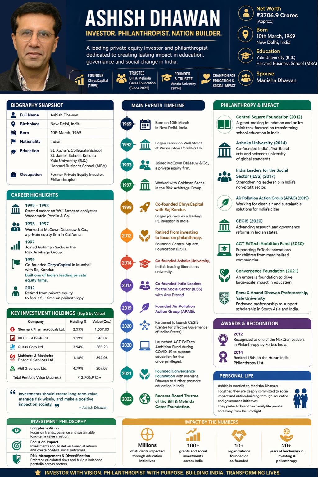 Ashish Dhawan Biography