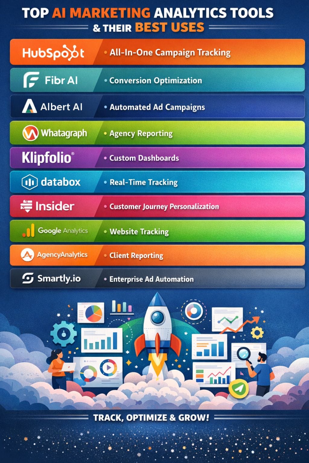 Top AI Marketing Analytics Tools