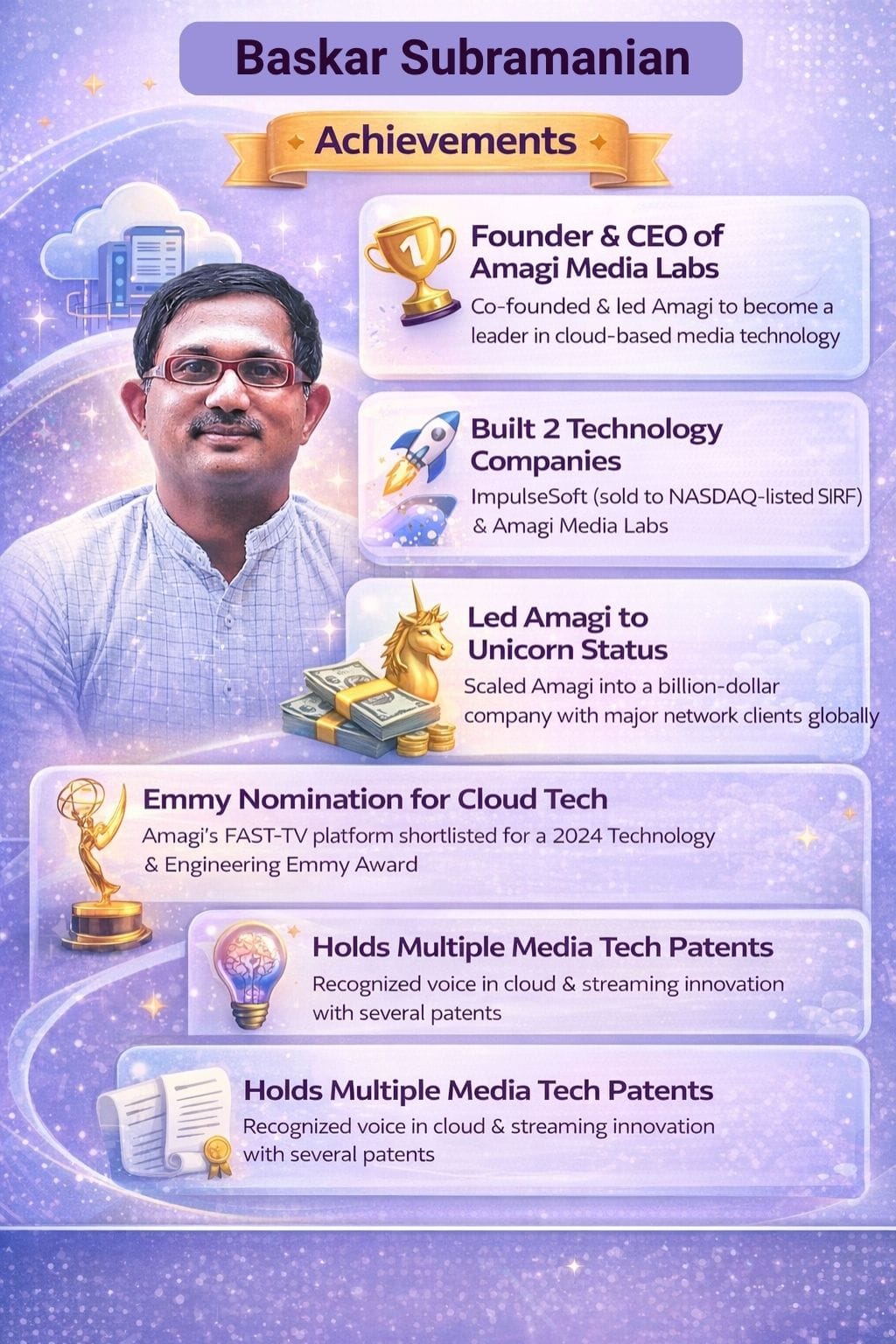 Baskar Subramanian Achievements