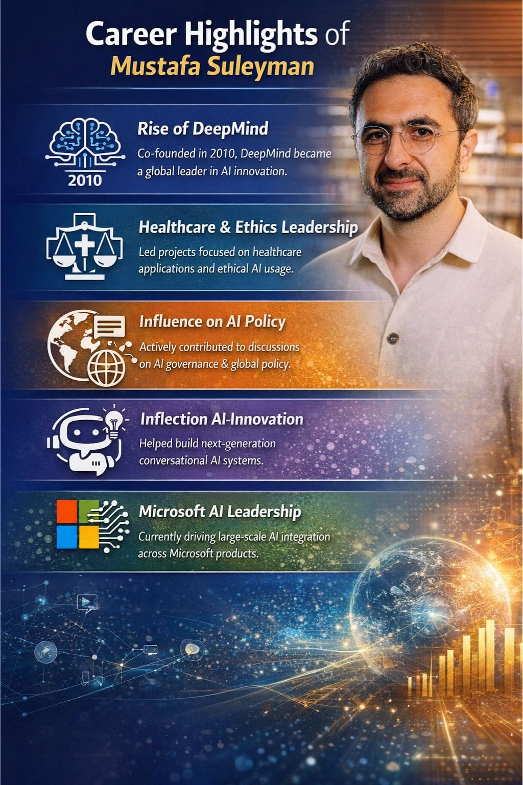 Career Highlights of Mustafa Suleyman