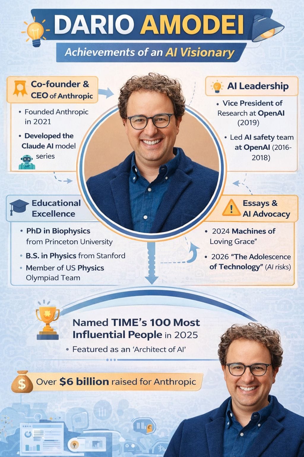 Dario Amodei Achievements