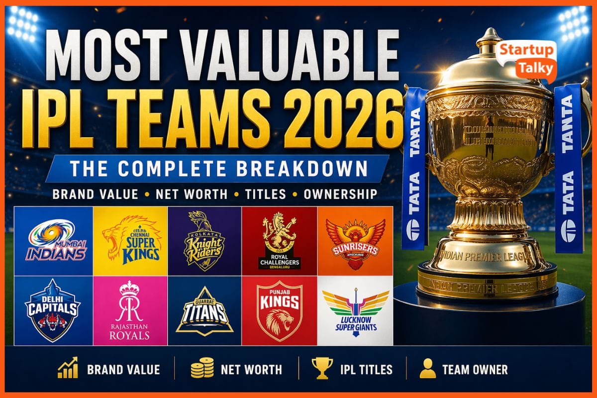 Most Valuable IPL Teams 2026: Who Dominates the Rich List?