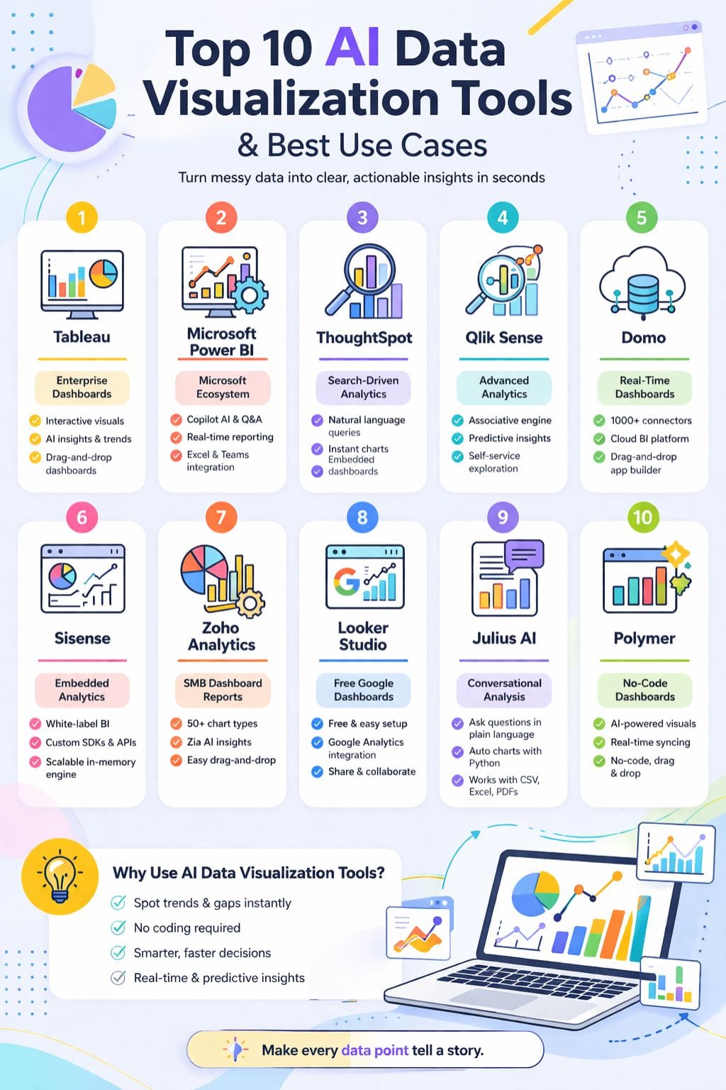Top AI Data Visualization Tools with their Best Use Cases