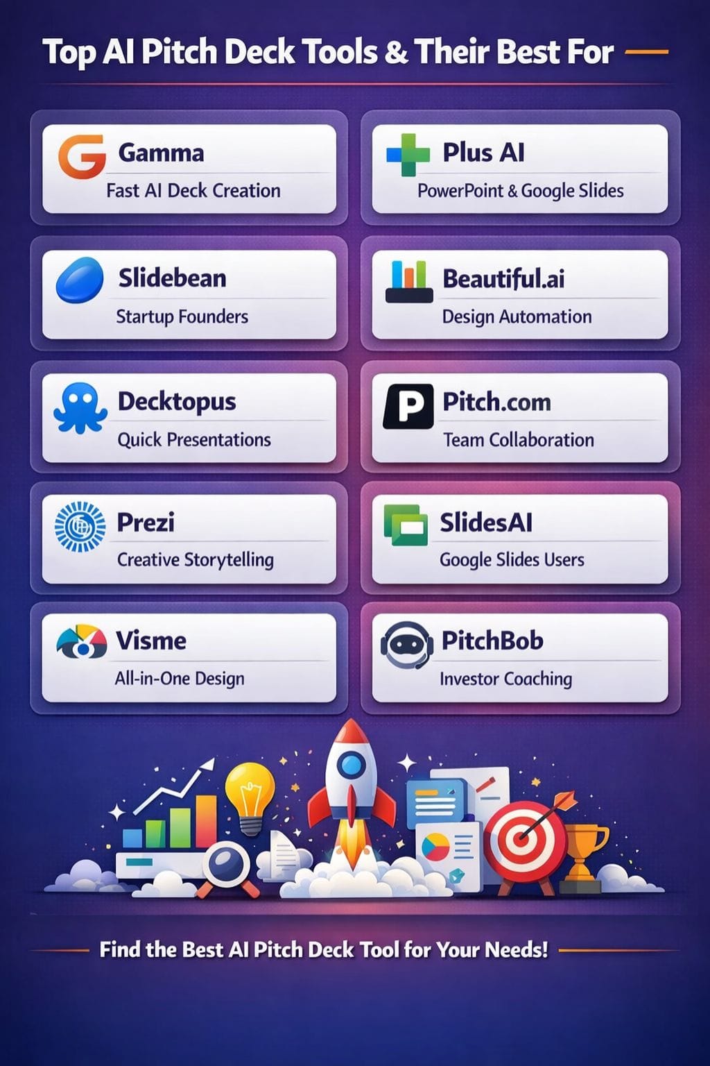 Top AI Pitch Deck Tools and Their Best Use Cases