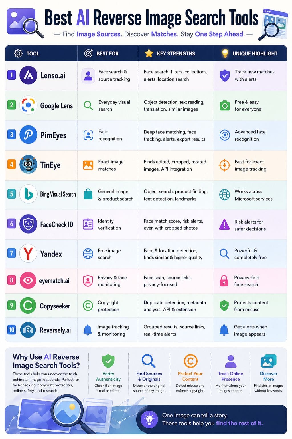Best AI Reverse Image Search Tools