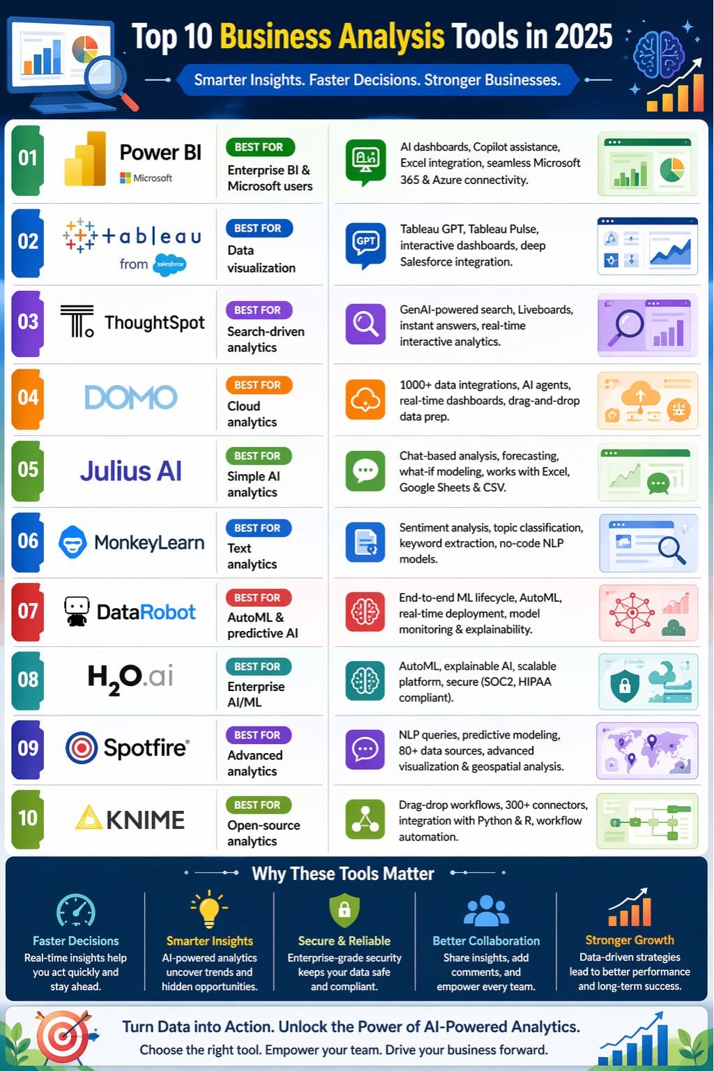 Top 10 Business Analysts Tools 