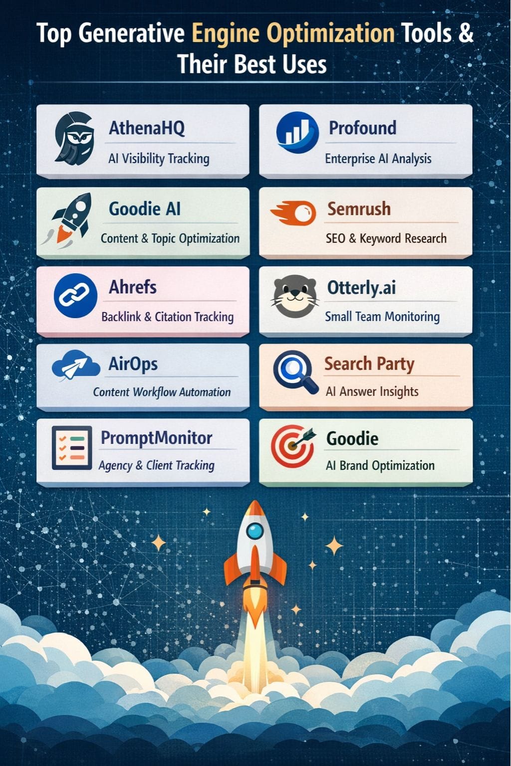 Top Generative Engine Optimization Tools and their Best Use Cases