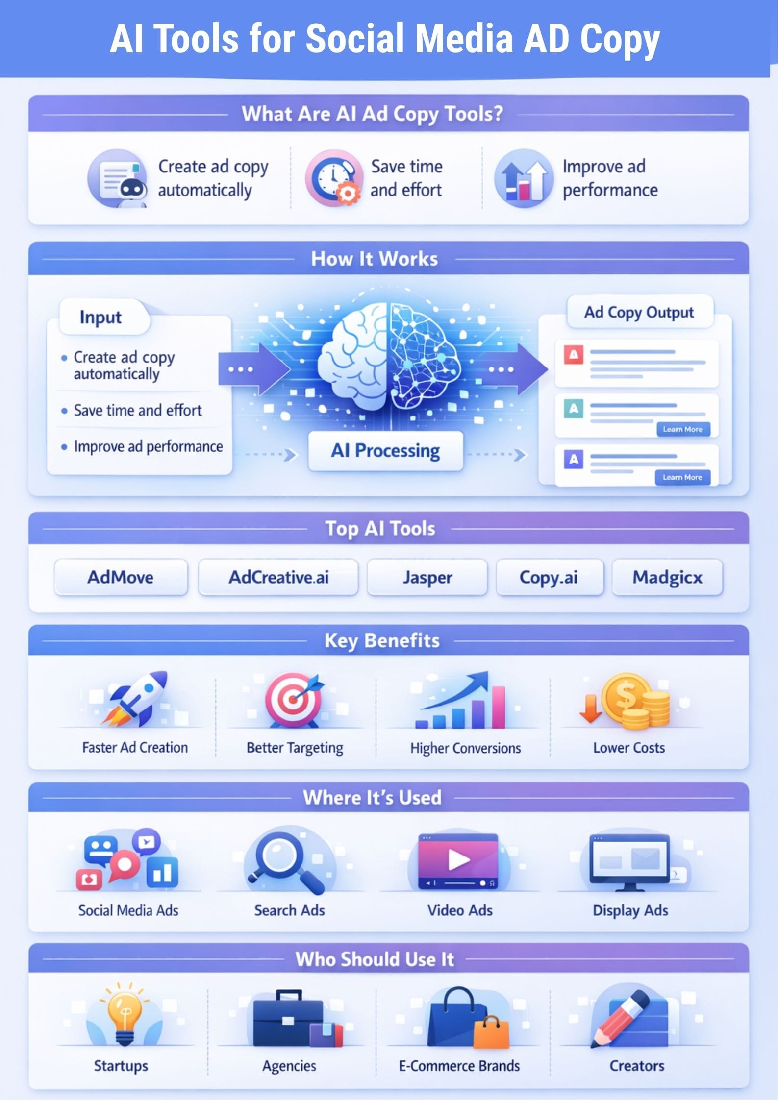 AI Tools for Social Media AD Copy Generation